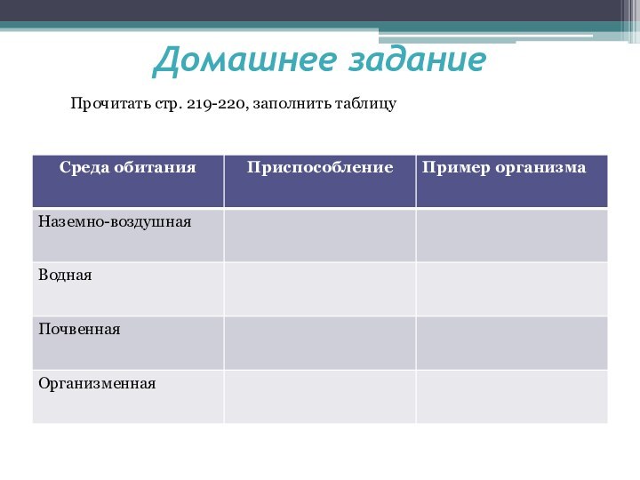 Домашнее заданиеПрочитать стр. 219-220, заполнить таблицу