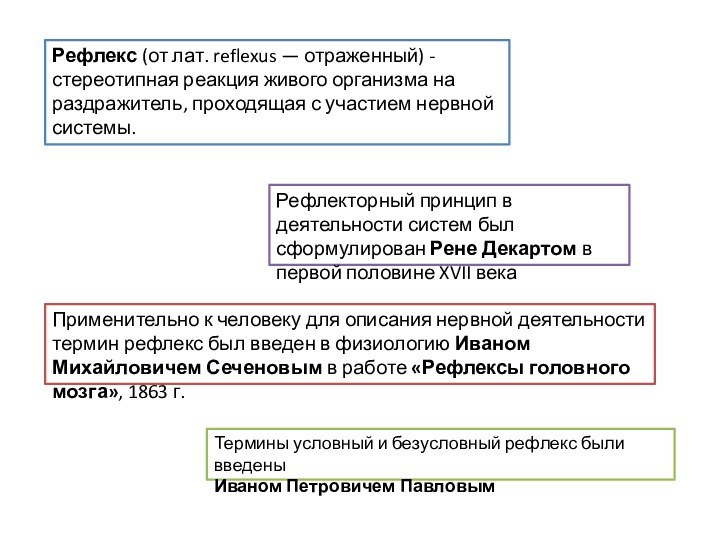 Рефлекс (от лат. reflexus — отраженный) - стереотипная реакция живого организма на раздражитель, проходящая с участием