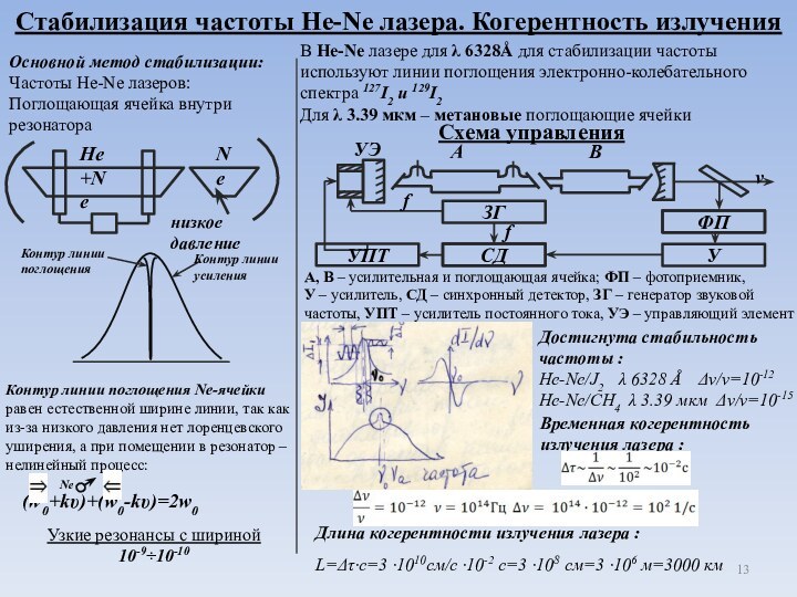 Стабилизация частоты He-Ne лазера. Когерентность излученияОсновной метод стабилизации:Частоты He-Ne лазеров:Поглощающая ячейка внутри