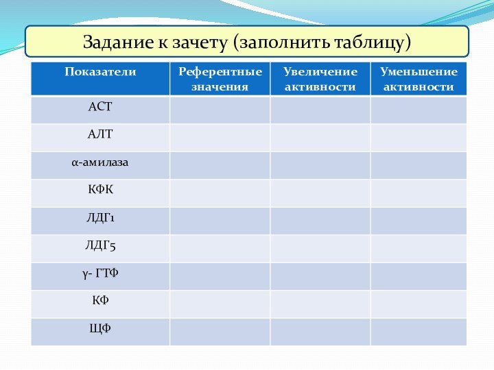 Задание к зачету (заполнить таблицу)