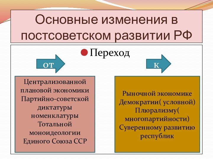 Основные изменения в постсоветском развитии РФПереходоткЦентрализованной плановой экономикиПартийно-советской диктатуры номенклатурыТотальной моноидеологииЕдиного Союза