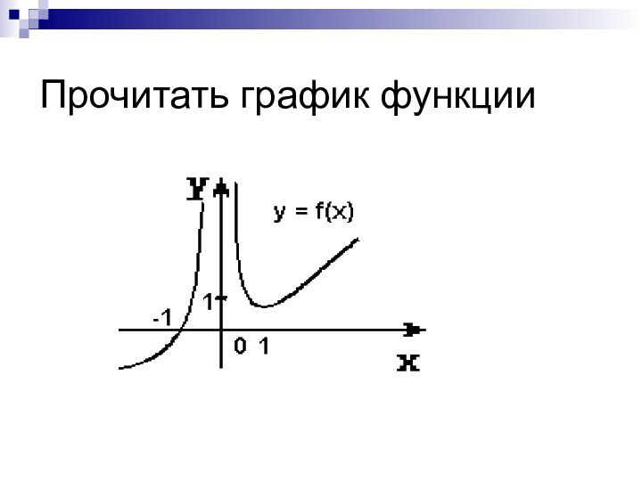 Прочитать график функции