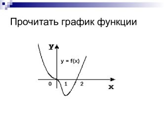 Прочитать график функции