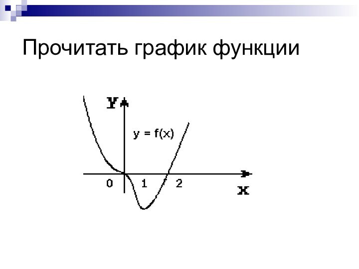 Прочитать график функции