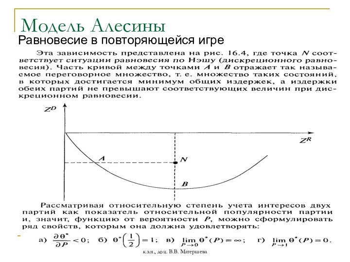 к.э.н., доц. В.В. МатершеваМодель АлесиныРавновесие в повторяющейся игре