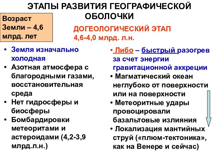 ЭТАПЫ РАЗВИТИЯ ГЕОГРАФИЧЕСКОЙ ОБОЛОЧКИВозраст Земли – 4,6 млрд. летДОГЕОЛОГИЧЕСКИЙ ЭТАП4,6-4,0 млрд. л.н.Земля