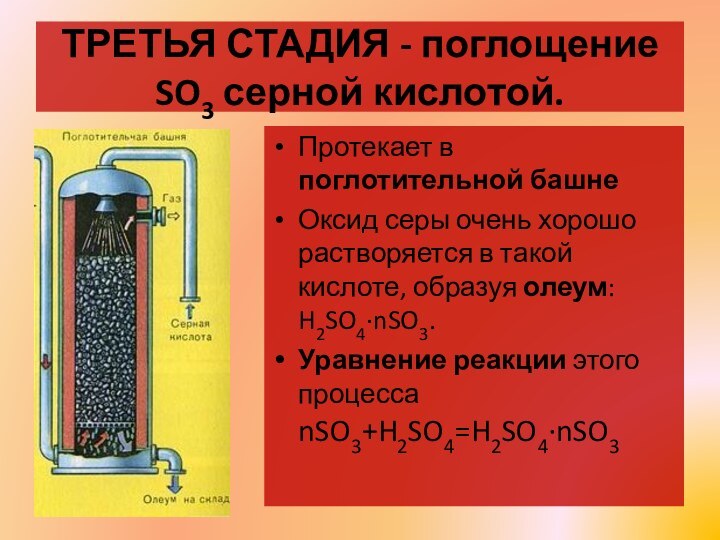 ТРЕТЬЯ СТАДИЯ - поглощение SO3 серной кислотой.Протекает в поглотительной башнеОксид серы очень