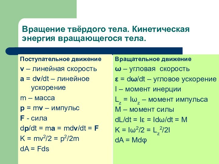 Вращение твёрдого тела. Кинетическая энергия вращающегося тела. Поступательное движениеv – линейная скоростьa