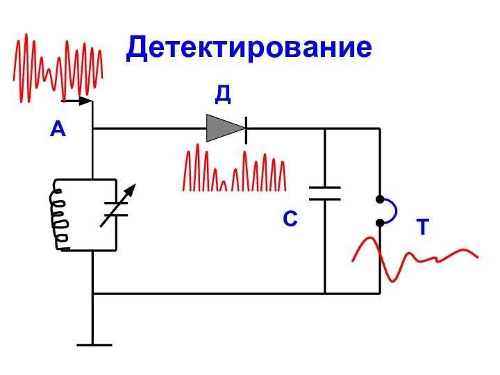 ДетектированиеТДАС