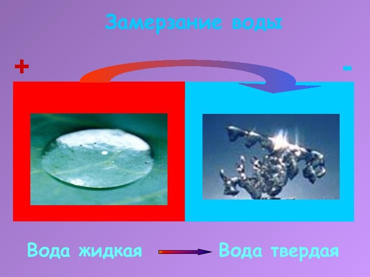 Замерзание водыВода жидкаяВода твердая-+