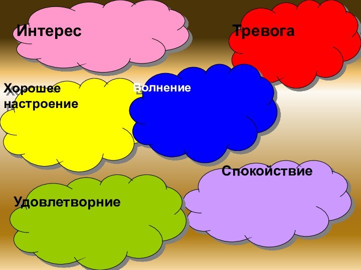 ИнтересХорошеенастроениеТревогаВолнениеСпокойствиеУдовлетворние