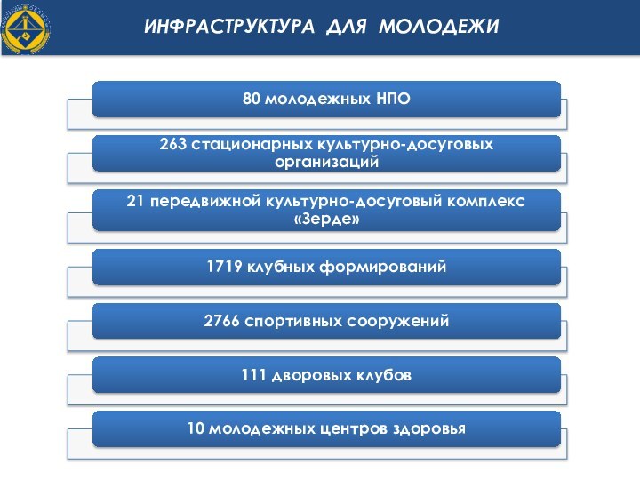 ИНФРАСТРУКТУРА ДЛЯ МОЛОДЕЖИ