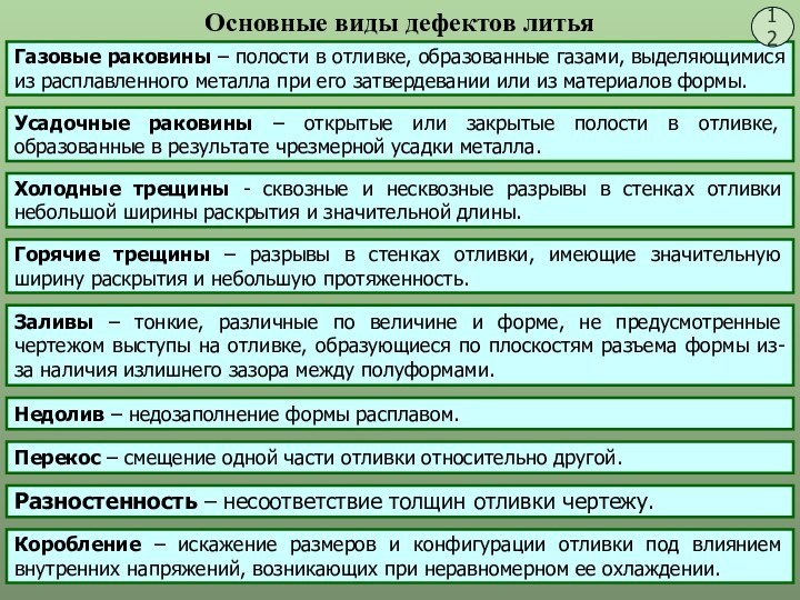 Основные виды дефектов литьяГазовые раковины – полости в отливке, образованные газами,