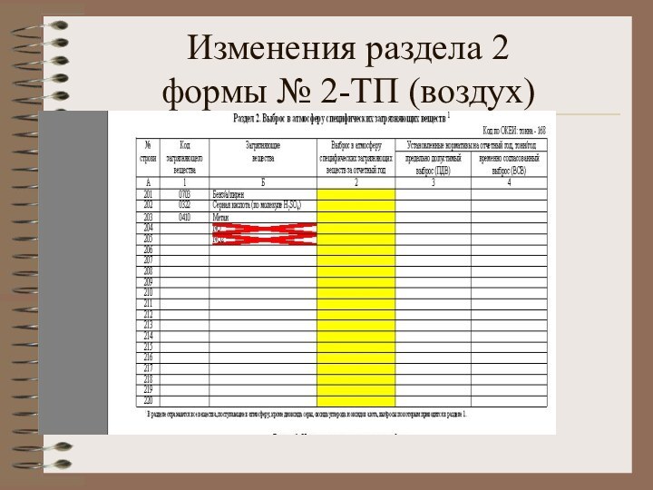 Изменения раздела 2  формы № 2-ТП (воздух)