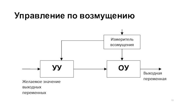 Управление по возмущению