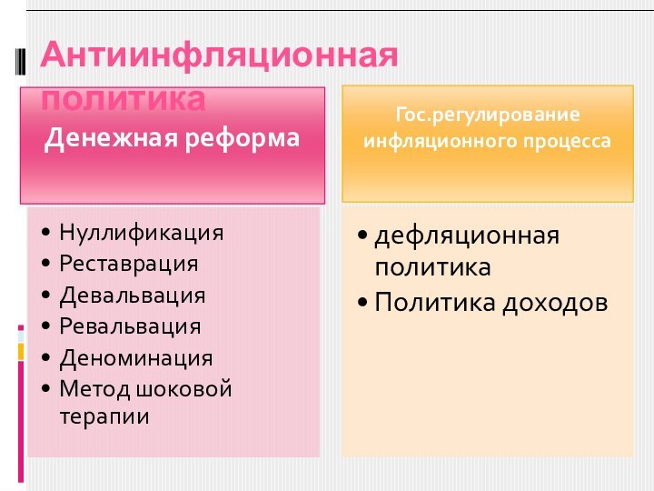 Антиинфляционная политика