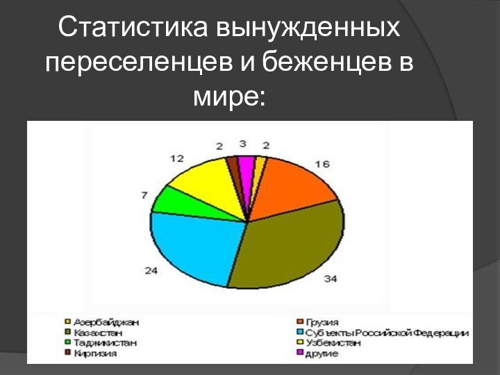 Административно-правовой статус беженцев и вынужденных переселенцев.