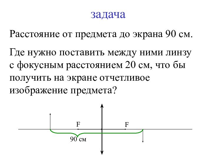 задачаРасстояние от предмета до экрана 90 см. Где нужно поставить между ними