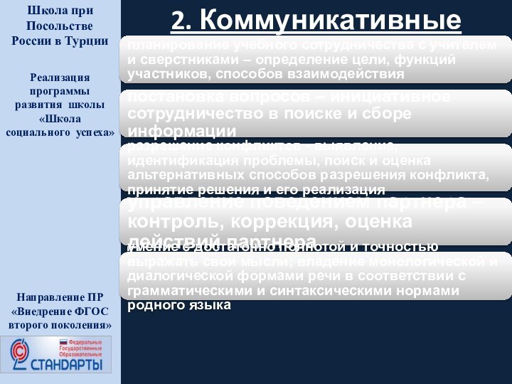 Реализация программы развития школы «Школа социального успеха»Школа при ПосольствеРоссии в ТурцииНаправление ПР«Внедрение