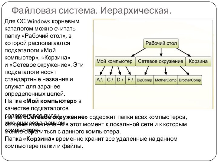 Файловая система. Иерархическая.Для ОС Windows корневым каталогом можно считать папку «Рабочий стол»,