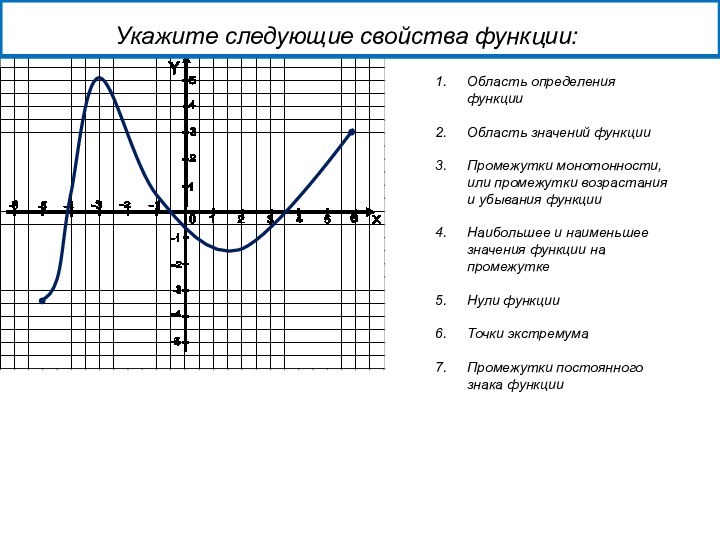 Укажите следующие свойства функции: Область определения функции Область значений функцииПромежутки монотонности, или