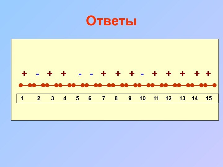 Ответы  +  -  +  +  -