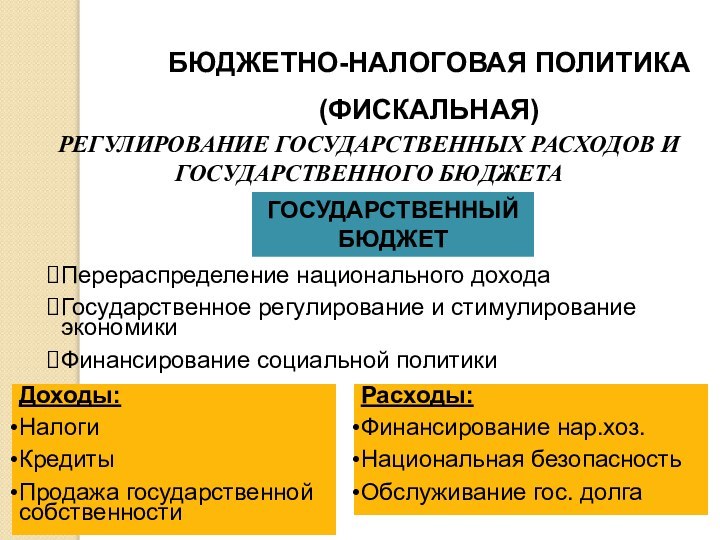 БЮДЖЕТНО-НАЛОГОВАЯ ПОЛИТИКА(ФИСКАЛЬНАЯ)РЕГУЛИРОВАНИЕ ГОСУДАРСТВЕННЫХ РАСХОДОВ И ГОСУДАРСТВЕННОГО БЮДЖЕТАГОСУДАРСТВЕННЫЙ БЮДЖЕТПерераспределение национального доходаГосударственное регулирование и