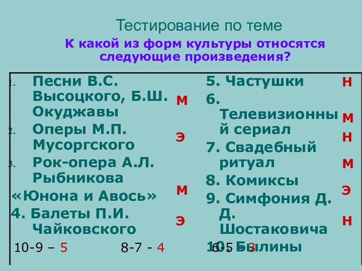 Тестирование по темеПесни В.С. Высоцкого, Б.Ш. ОкуджавыОперы М.П. Мусоргского   Рок-опера