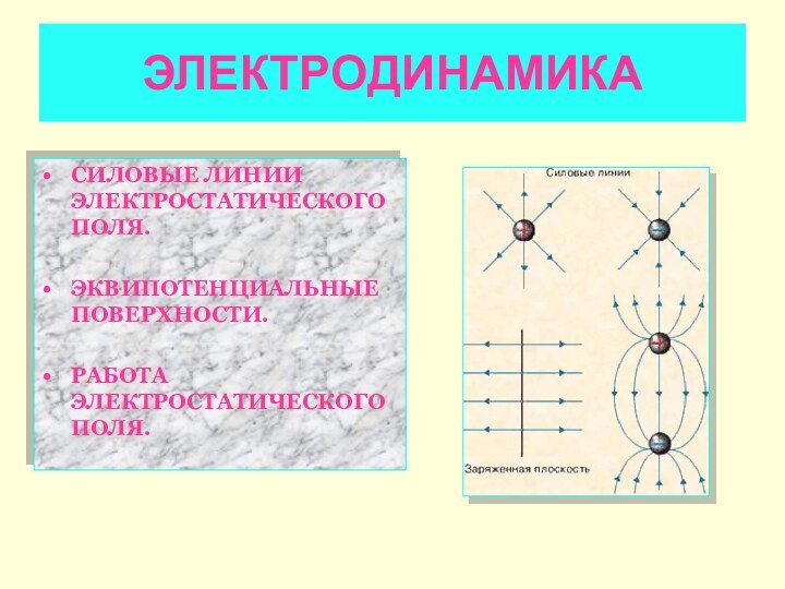 ЭЛЕКТРОДИНАМИКАСИЛОВЫЕ ЛИНИИ ЭЛЕКТРОСТАТИЧЕСКОГО ПОЛЯ.ЭКВИПОТЕНЦИАЛЬНЫЕ ПОВЕРХНОСТИ.РАБОТА ЭЛЕКТРОСТАТИЧЕСКОГО ПОЛЯ.