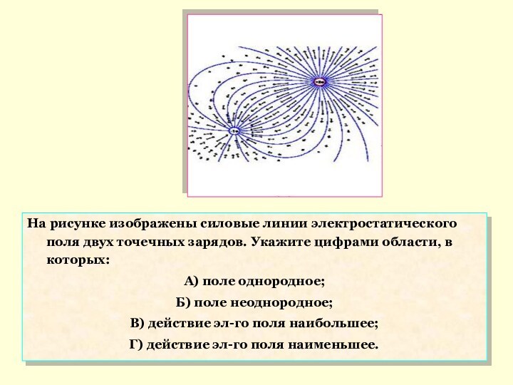 На рисунке изображены силовые линии электростатического поля двух точечных зарядов. Укажите цифрами