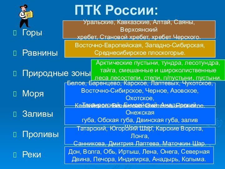 ПТК России:ГорыРавниныПриродные зоныМоряЗаливыПроливыРекиУральские, Кавказские, Алтай, Саяны, Верхоянскийхребет, Становой хребет, хребет Черского.Восточно-Европейская, Западно-Сибирская,