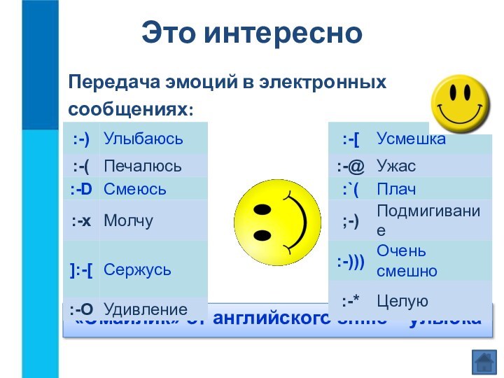 Передача эмоций в электронныхсообщениях:«Смайлик» от английского smile – улыбкаЭто интересно