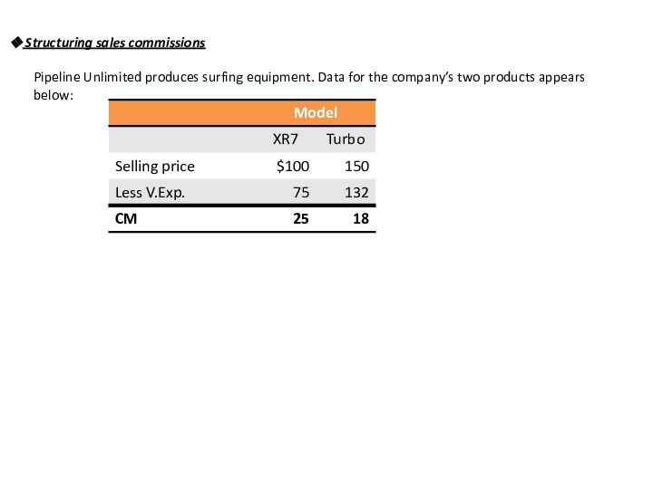 Structuring sales commissionsPipeline Unlimited produces surfing equipment. Data for the company’s two products appears below: