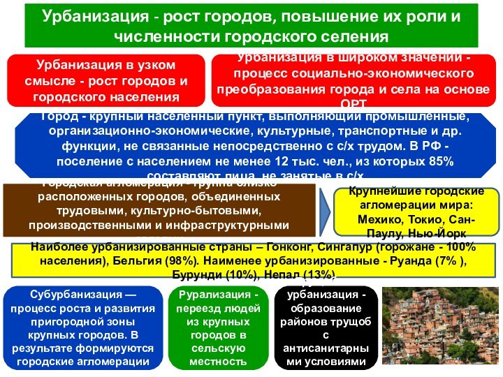 Урбанизация - рост городов, повышение их роли и численности городского селенияУрбанизация в