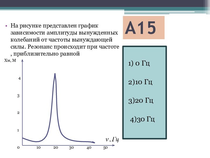 А15  1) 0 Гц 2)10 Гц 3)20 Гц  4)30 ГцНа