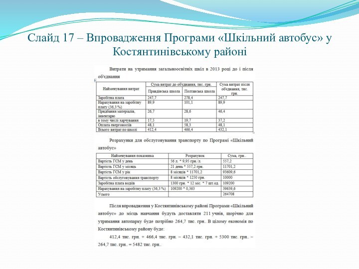 Слайд 17 – Впровадження Програми «Шкільний автобус» у Костянтинівському районі