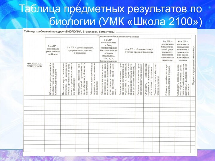 Таблица предметных результатов по биологии (УМК «Школа 2100»)