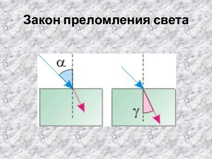 Закон преломления света