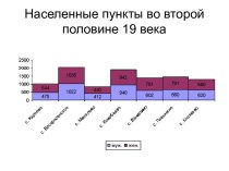 Населенные пункты во второй половине 19 века