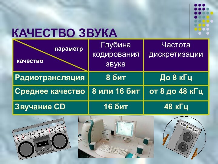 КАЧЕСТВО ЗВУКАпараметркачество