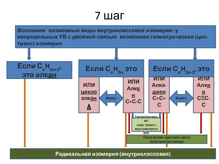 7 шаг Вспомним возможные виды внутриклассовой изомерии: у непредельных УВ с двойной