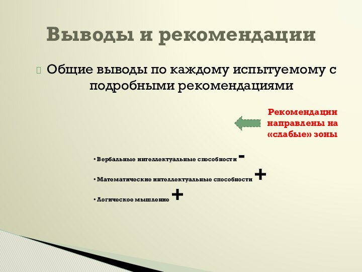 Общие выводы по каждому испытуемому с подробными рекомендациямиВыводы и рекомендацииРекомендации направлены на «слабые» зоны