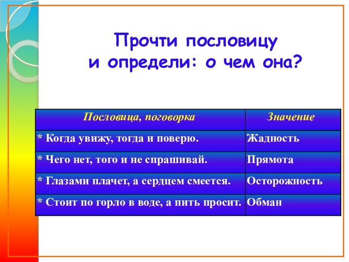 Прочти пословицу  и определи: о чем она?