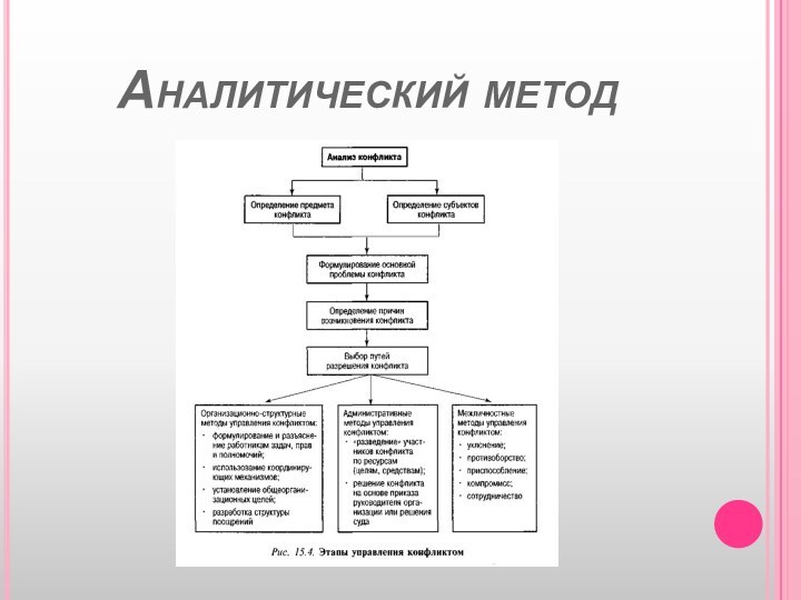 Аналитический метод