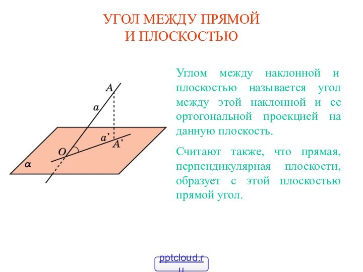 УГОЛ МЕЖДУ ПРЯМОЙ  И ПЛОСКОСТЬЮУглом между наклонной и плоскостью называется угол