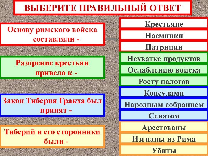 ВЫБЕРИТЕ ПРАВИЛЬНЫЙ ОТВЕТОснову римского войска составляли -Разорение крестьян привело к - Закон