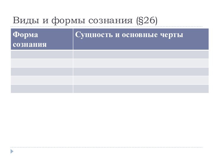 Виды и формы сознания (§26)