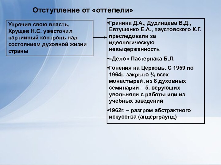 Отступление от «оттепели»Упрочив свою власть, Хрущев Н.С. ужесточил партийный контроль над состоянием