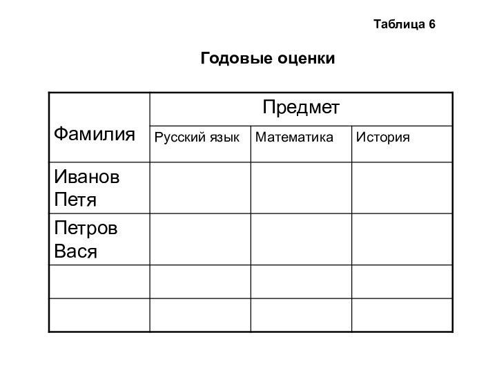 Годовые оценкиТаблица 6