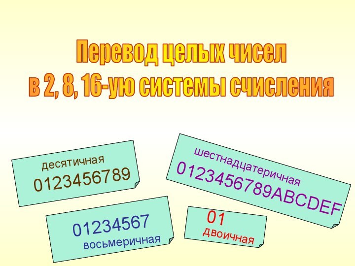 Перевод целых чисел в 2, 8, 16-ую системы счисления 0123456789ABCDEF01234567890123456701шестнадцатеричнаядесятичнаядвоичнаявосьмеричная